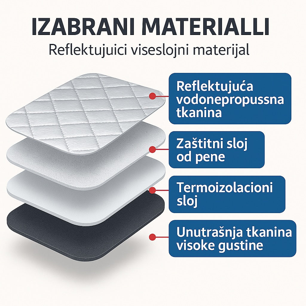 Zaštita za šoferšajbnu i retrovizore, Zaštita za šoferku od sunca, mraza, kiše i snega