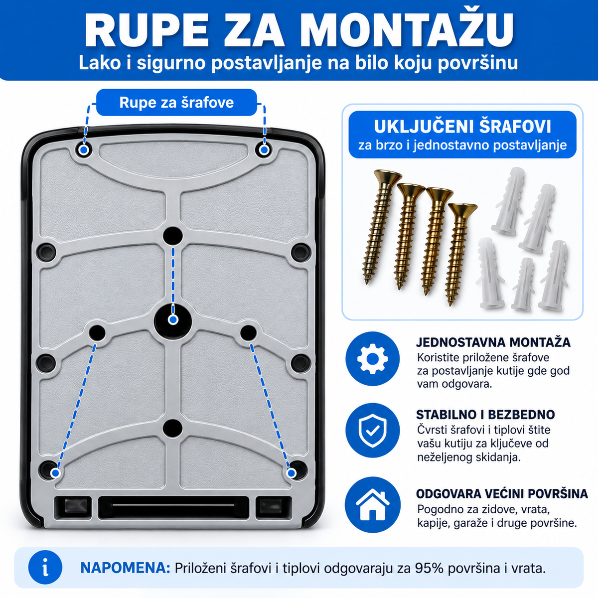 Zidna Kutija za Ključeve sa Šifrom